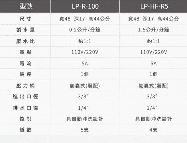 #淨化除垢系列 #力霸 #LP-HF-R5